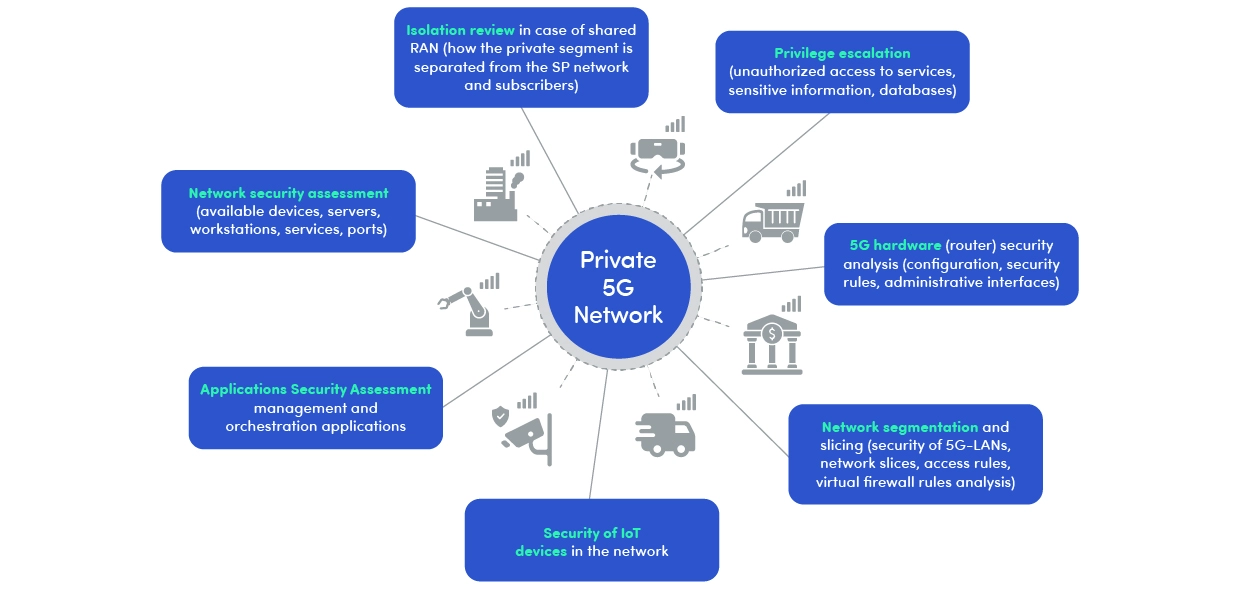 Private 5G Networks use cases